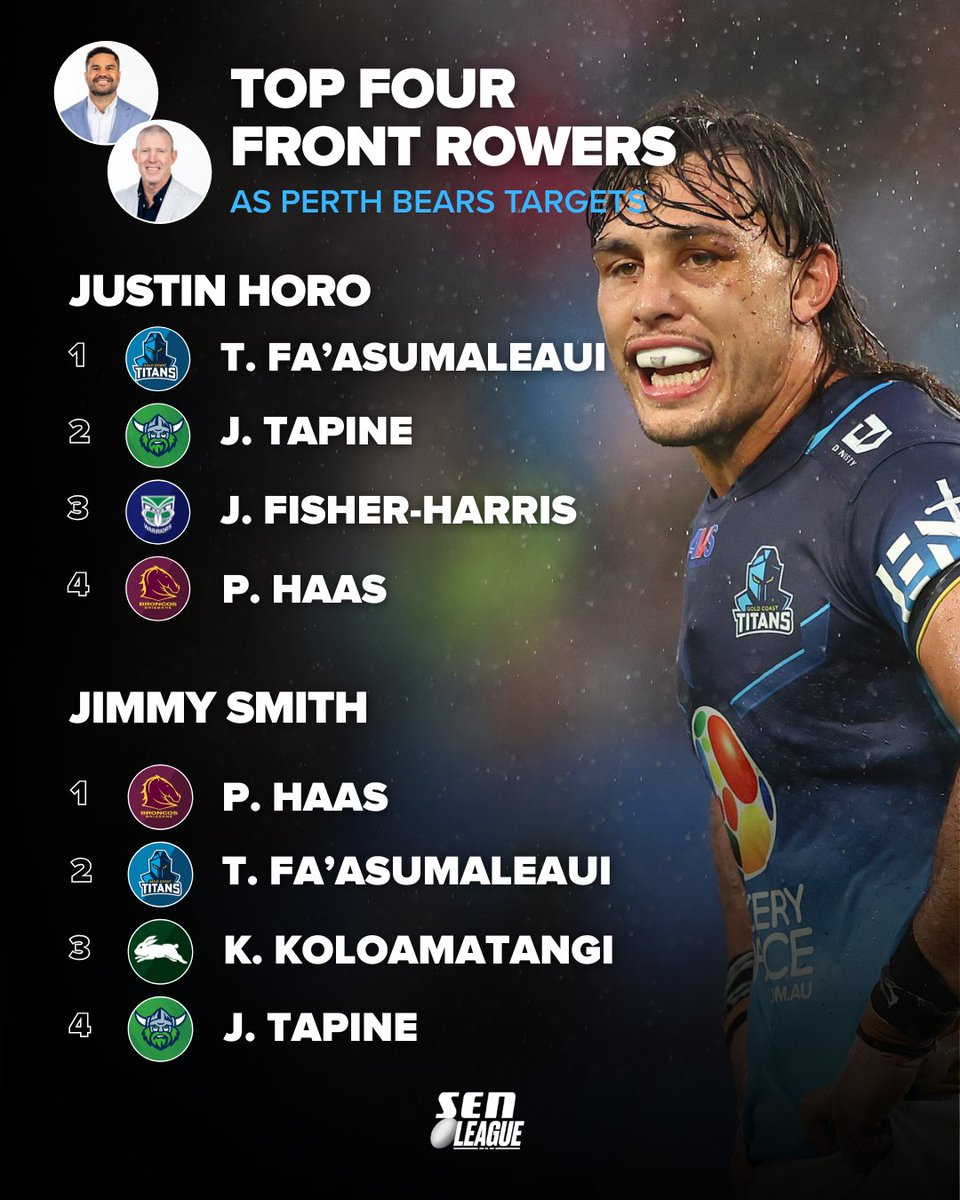 Who are the top front rowers for the Perth Bears to target?

Justin Horo and Jimmy Smith have their say!

READ MORE: sen.lu/45vGzYp