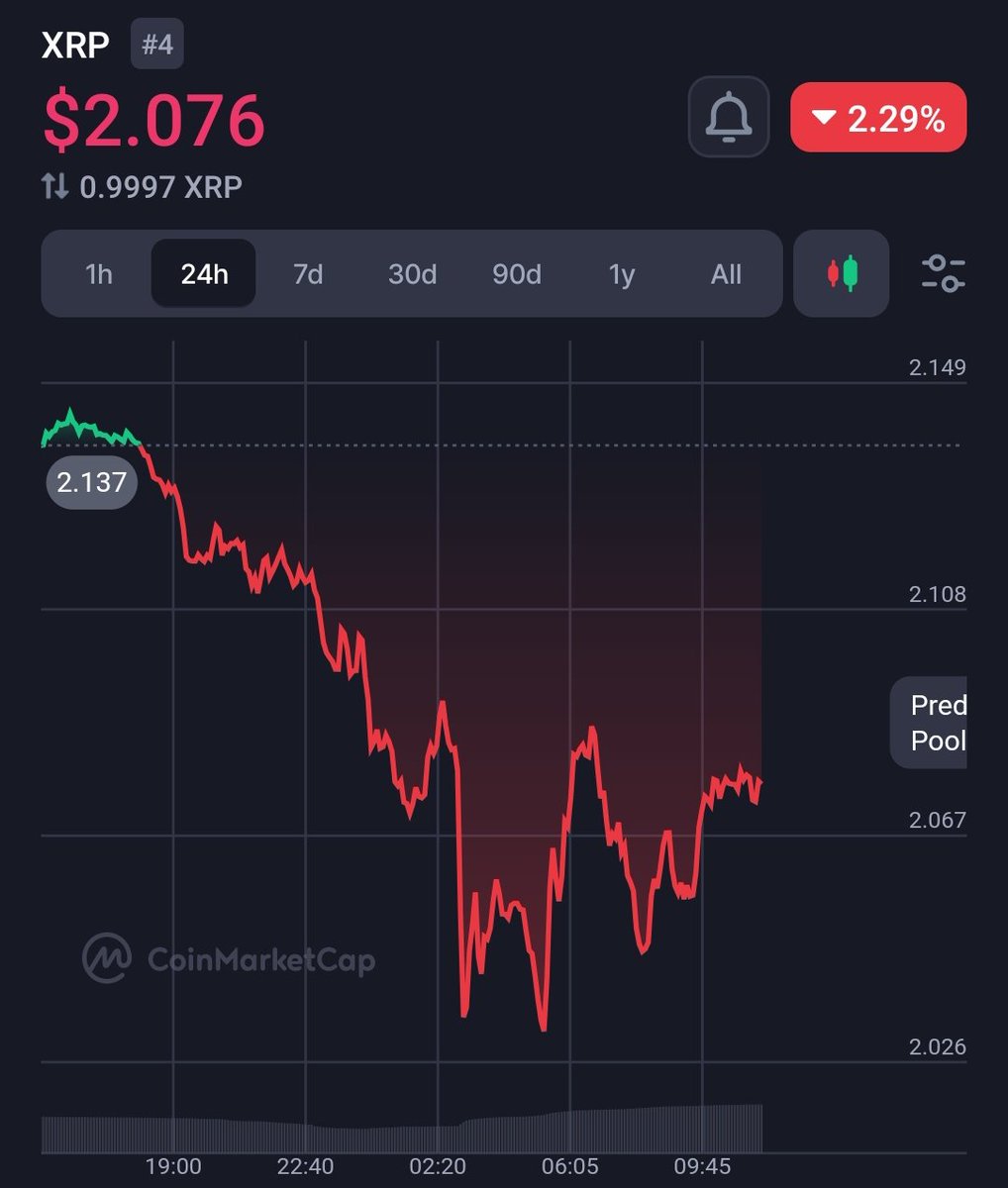IS THERE ANYONE WITH A DIAMOND 💎 HAND WHO HASN’T SOLD A SINGLE #XRP?  😤😤