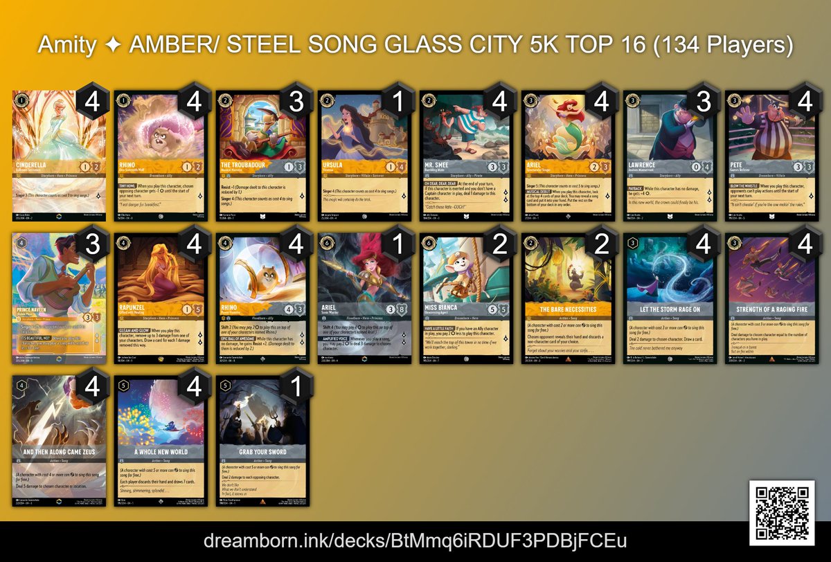 Asylumsaint's tweet image. I managed to place in the top 16 at the @ToledoGameRoom Glass City 5k in Toledo, OH (@GCshowdowns)! I think I could have done better than top 16 if my match wasn't against R/S items which is essentially an auto loss. Check Dreamborn for a match write up!
dreamborn.ink/decks/BtMmq6iR…