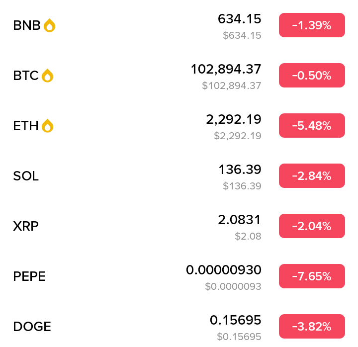 Crypto_K_S's tweet photo. The market is in a very bad state because of Donald Trump.☑️

#CryptoNews #Bitcoin2025 #signal https://t.co/86Zx43niYO