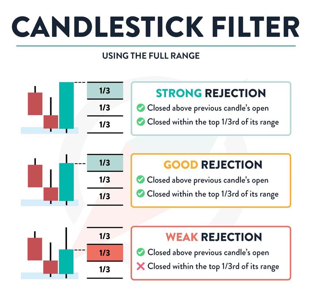 Candlestick Filter