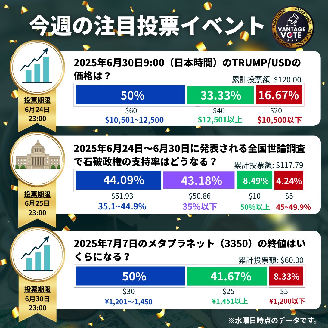 【公式】Vantage Trading｜ヴァンテージ tweet media