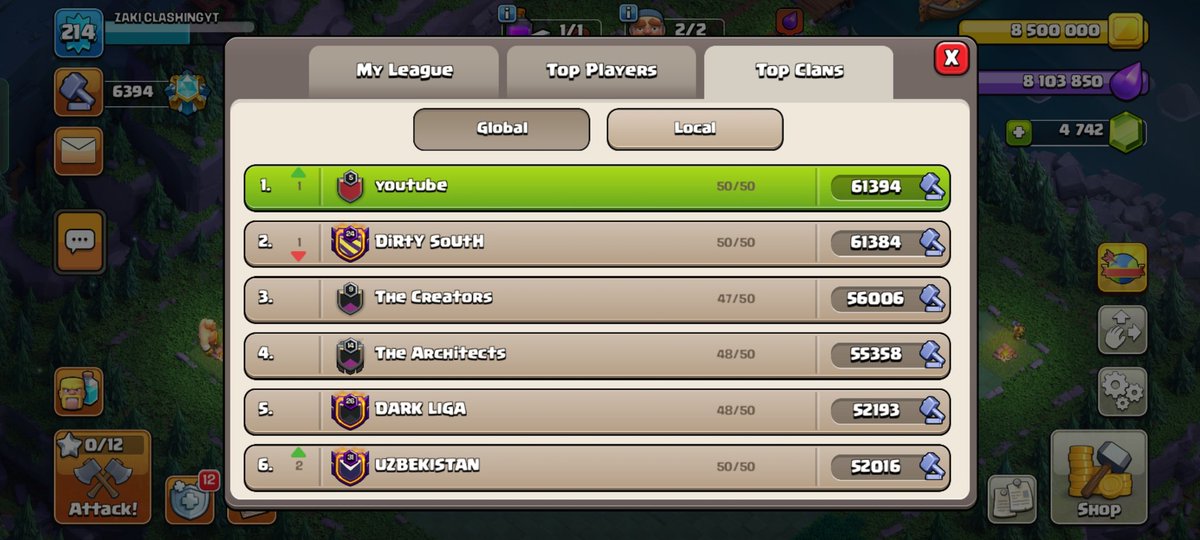 Zaki38798551's tweet image. 🔥 HISTORIC MOMENT! 🔥
📈 Builder Base Global Clan Leaderboard - RANK #1! 🏆

Our clan &quot;youtube&quot; has officially claimed the #1 spot in the Global Leaderboard with a massive 61,394 trophies 💪💥

#ClashOfClans #builderbase