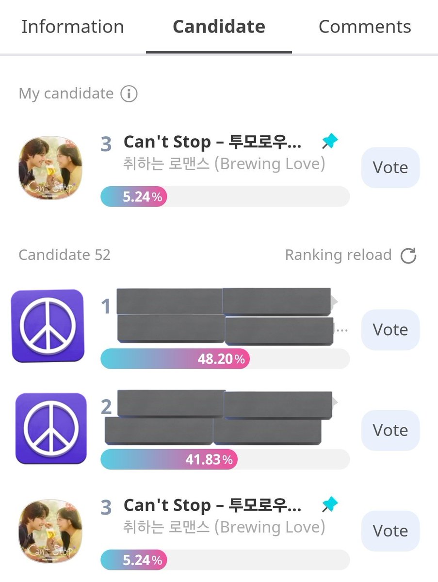 Let's go up to #2! don't forget to drop your votes for taehyun &amp; hueningkai's &lt;can't stop&gt; for the Outstanding Korean Drama O.S.T category 🐈‍⬛️🐧

🔗: promo-web.idolchamp.com/app_proxy.html…

+they'll hear tyunning's amazing vocals &amp; expose txt to the eyes of a wider audience for the comeback ❤️