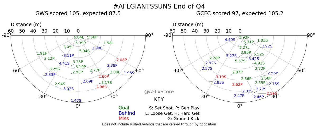 AFLxScore tweet media