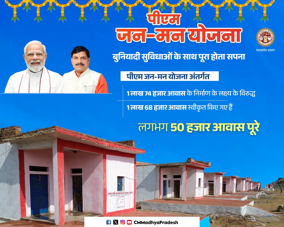 Chief Minister, MP (@cmmadhyapradesh) on Twitter photo рдкреАрдПрдо рдЬрди-рдорди рдпреЛрдЬрдирд╛
рдмреБрдирд┐рдпрд╛рджреА рд╕реБрд╡рд┐рдзрд╛рдУрдВ рдХреЗ рд╕рд╛рде рдкреВрд░рд╛ рд╣реЛрддрд╛ рд╕рдкрдирд╛
<a href="/DrMohanYadav51/">Dr Mohan Yadav</a> #cmmadhyapradesh рдкреАрдПрдо рдЬрди-рдорди рдпреЛрдЬрдирд╛
рдмреБрдирд┐рдпрд╛рджреА рд╕реБрд╡рд┐рдзрд╛рдУрдВ рдХреЗ рд╕рд╛рде рдкреВрд░рд╛ рд╣реЛрддрд╛ рд╕рдкрдирд╛
<a href="/DrMohanYadav51/">Dr Mohan Yadav</a> #cmmadhyapradesh