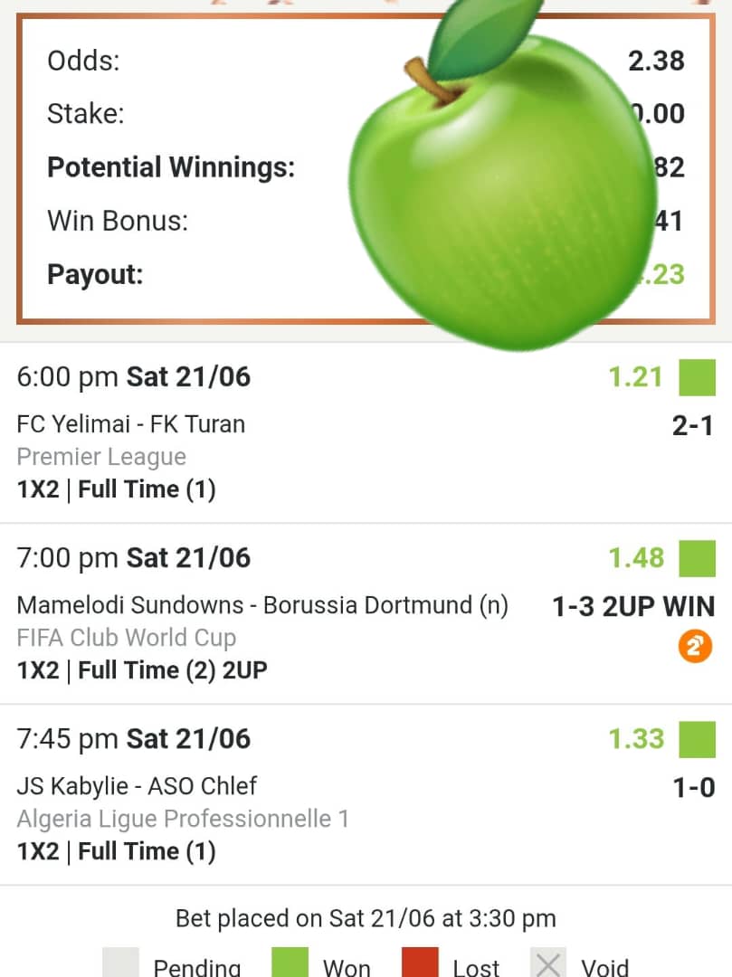 Our bet of the day won successfully 💃💃🥰🥰🥰

Congratulations to those who played 💪💪💪