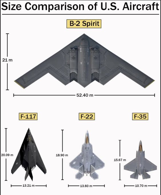 Rainmaker1973's tweet photo. Size of the B2-Spirit vs other US aircraft https://t.co/OuDzYHfH5Z
