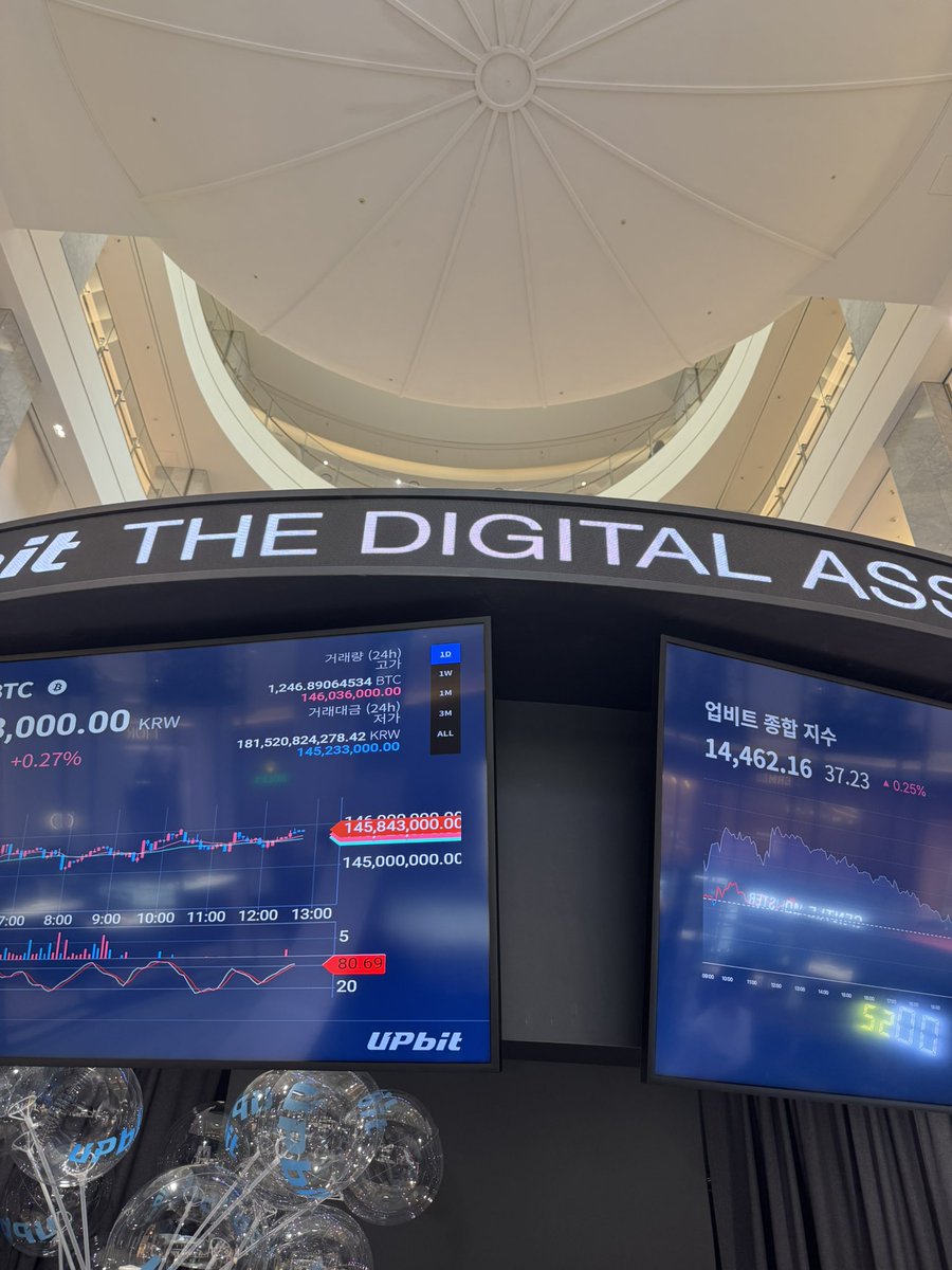nline2022's tweet photo. @upbit_official
#업비트 #현대백화점 #업비트팝업 
#TheDigitalAssetExchange https://t.co/g6gn200PCx