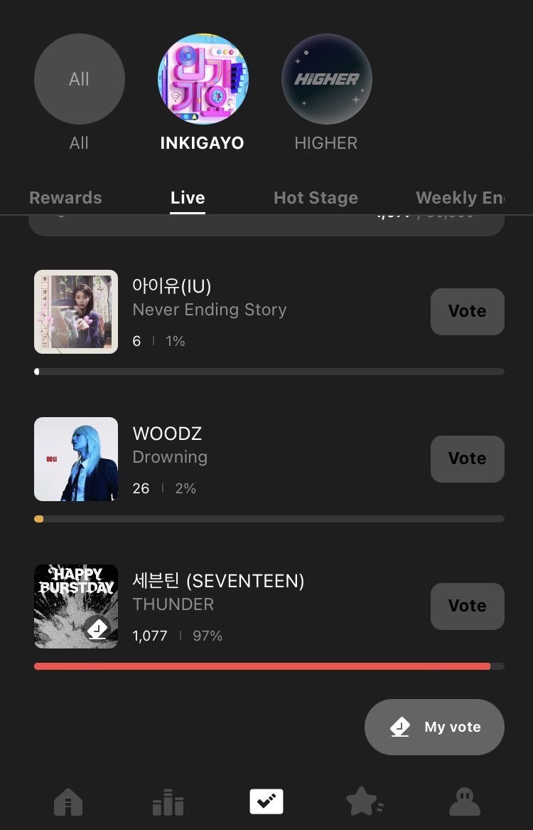 CARAT VOTES tweet media