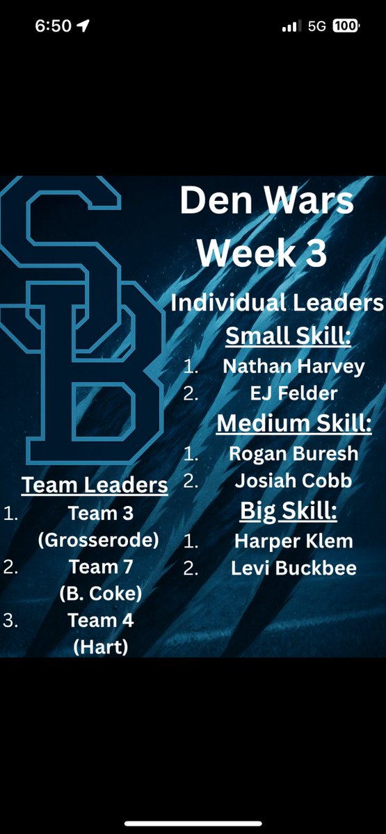 Week 3 Standings!