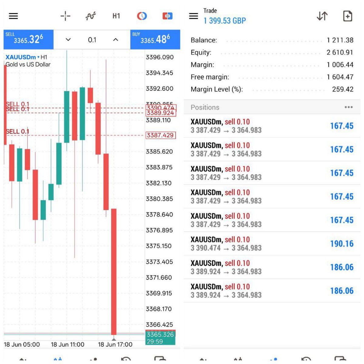 Eaglefxx's tweet photo. FREE SIGNALS CHANNEL JOIN FAST https://t.co/LBbb72jfNV
#XAUUSD #GOLD #METAL #BTC
 #BTCUSD #GBPUSD #GBPJPY #BOOMBOOMCRASH #gbpaud #GBPCAD #GBP #EURUSD #EURJPY #Iran #IranIsraelConflict #الضربة_الامريكية #IranUnderAttack #อิงล็อต #شجون_الهاجري #englot #BINI #BINIverseWorldTour2025 https://t.co/lIcDJC5zQx