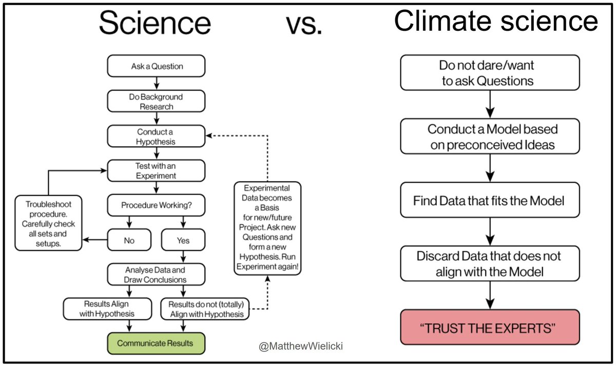 Dr. Matthew M. Wielicki (@matthewwielicki) on Twitter photo 