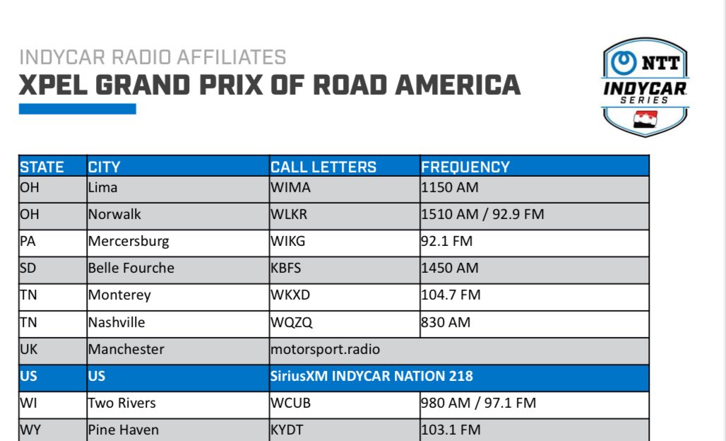 Eric Smith (@eric_indycar) on Twitter photo Today’s <a href="/IndyCarRadio/">INDYCAR Radio</a> info
Anchor: <a href="/JaynesMar/">Mark Jaynes</a>
Analyst: <a href="/DaveyHamilton/">Davey Hamilton</a>
Pits: <a href="/alex_wollf/">Alex Wollf</a> <a href="/JJSebastianelli/">Joel Sebastianelli</a> <a href="/TheDJClark/">DJ Clark</a>
Turns: <a href="/NYeoman/">Nick Yeoman</a> <a href="/jakequery/">Jake Query</a> <a href="/trackdude500/">Michael Young</a>
Local: 980 AM
Indy: 93.5, 107.5 FM
National: SiriusXM 218
ET
10:00-10:30 a INDYCAR WARM-UP
10:55 a-12:15 p INDY Today’s <a href="/IndyCarRadio/">INDYCAR Radio</a> info
Anchor: <a href="/JaynesMar/">Mark Jaynes</a>
Analyst: <a href="/DaveyHamilton/">Davey Hamilton</a>
Pits: <a href="/alex_wollf/">Alex Wollf</a> <a href="/JJSebastianelli/">Joel Sebastianelli</a> <a href="/TheDJClark/">DJ Clark</a>
Turns: <a href="/NYeoman/">Nick Yeoman</a> <a href="/jakequery/">Jake Query</a> <a href="/trackdude500/">Michael Young</a>
Local: 980 AM
Indy: 93.5, 107.5 FM
National: SiriusXM 218
ET
10:00-10:30 a INDYCAR WARM-UP
10:55 a-12:15 p INDY