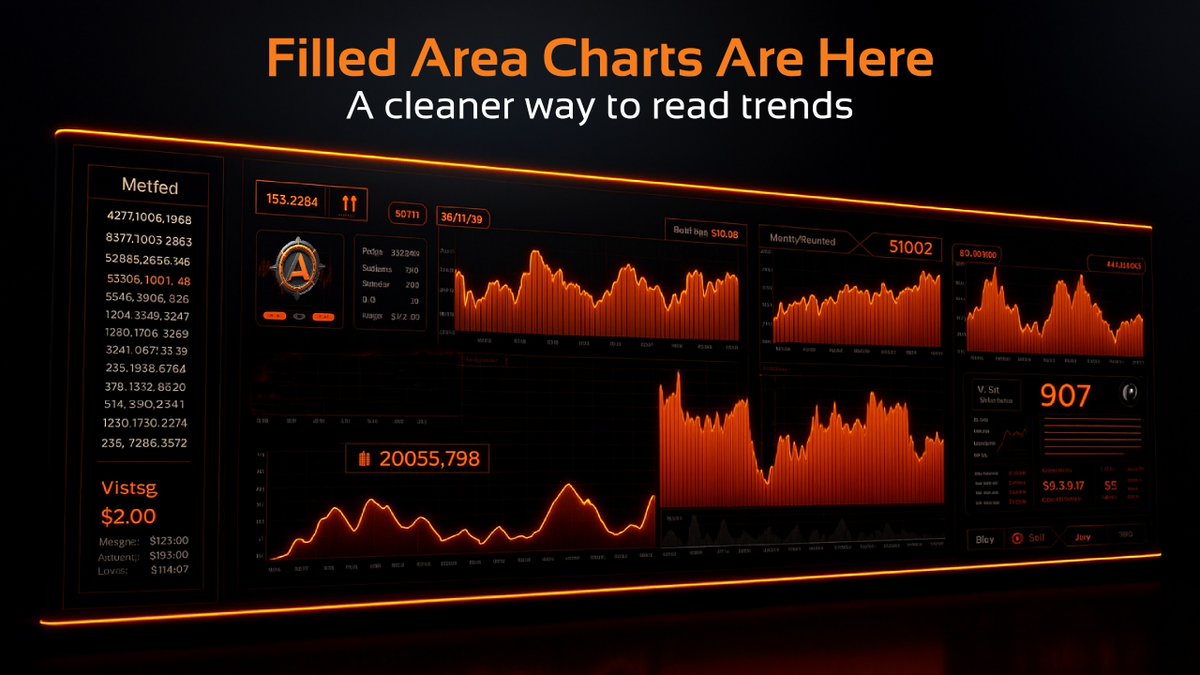 Filled area charts are now live 👀

A small touch that makes reading price action way easier.
Cleaner, clearer, and just better to look at.
It’s all part of making Auralex smoother to use, one step at a time.