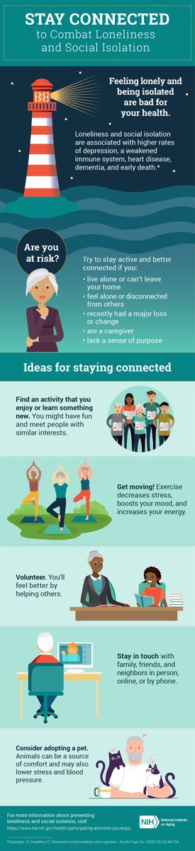 Loneliness and Social Isolation — Tips for Staying Connected nia.nih.gov/health/lonelin… by <a href="/NIHAging/">The National Institute on Aging (NIA)</a>

#Alzheimers #dementia #mentalhealth