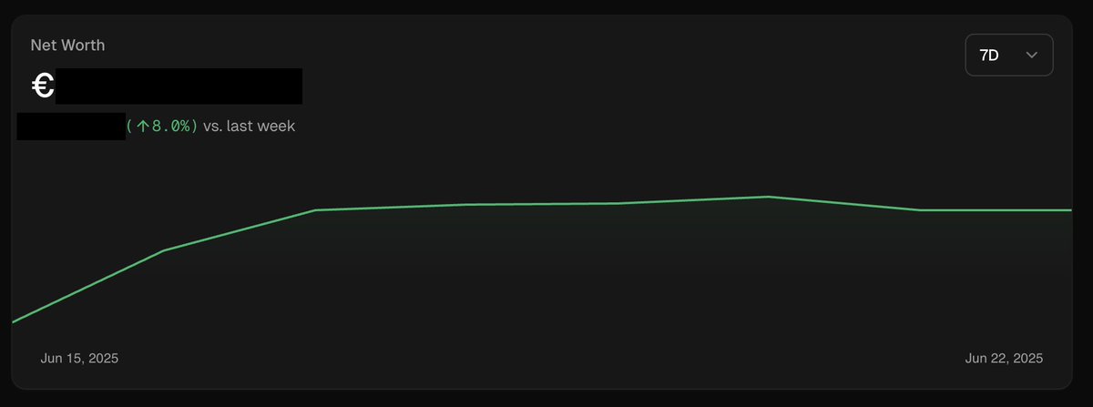+8% this week

just a reminder: stick to your strategy if you know it plays out long term.

most of the gains came early in the week, took some time off toward the end.

for now, the goal is 5-10% a month consistently until eoy.