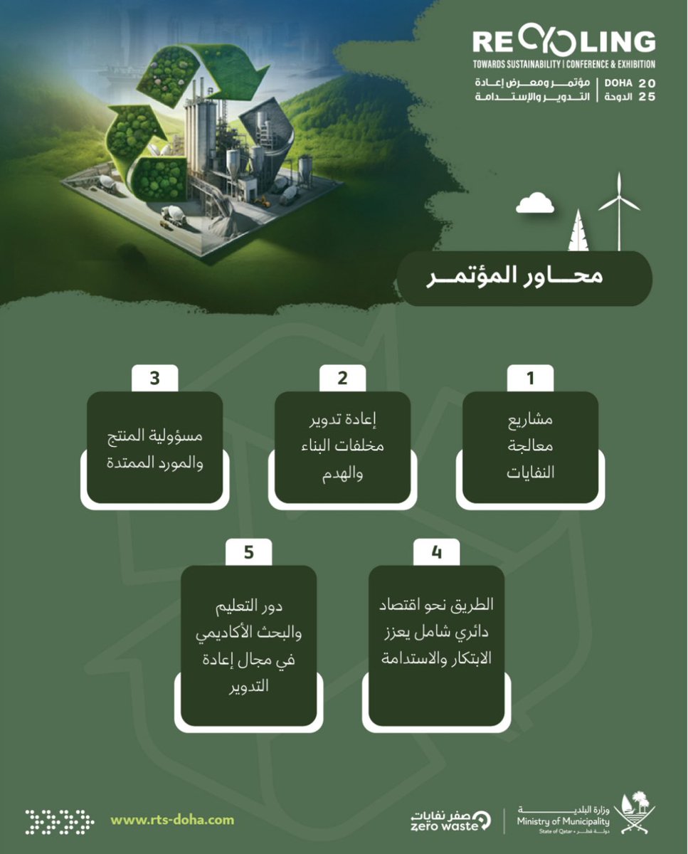 تحت رعاية سعادة السيد 
عبد الله بن حمد العطية 
وزير البلدية

تنظّم وزارة البلدية النسخة الخامسة لمؤتمر ومعرض 
إعادة التدوير والاستدامة، 
وذلك في 25 و26 يونيو 
2025