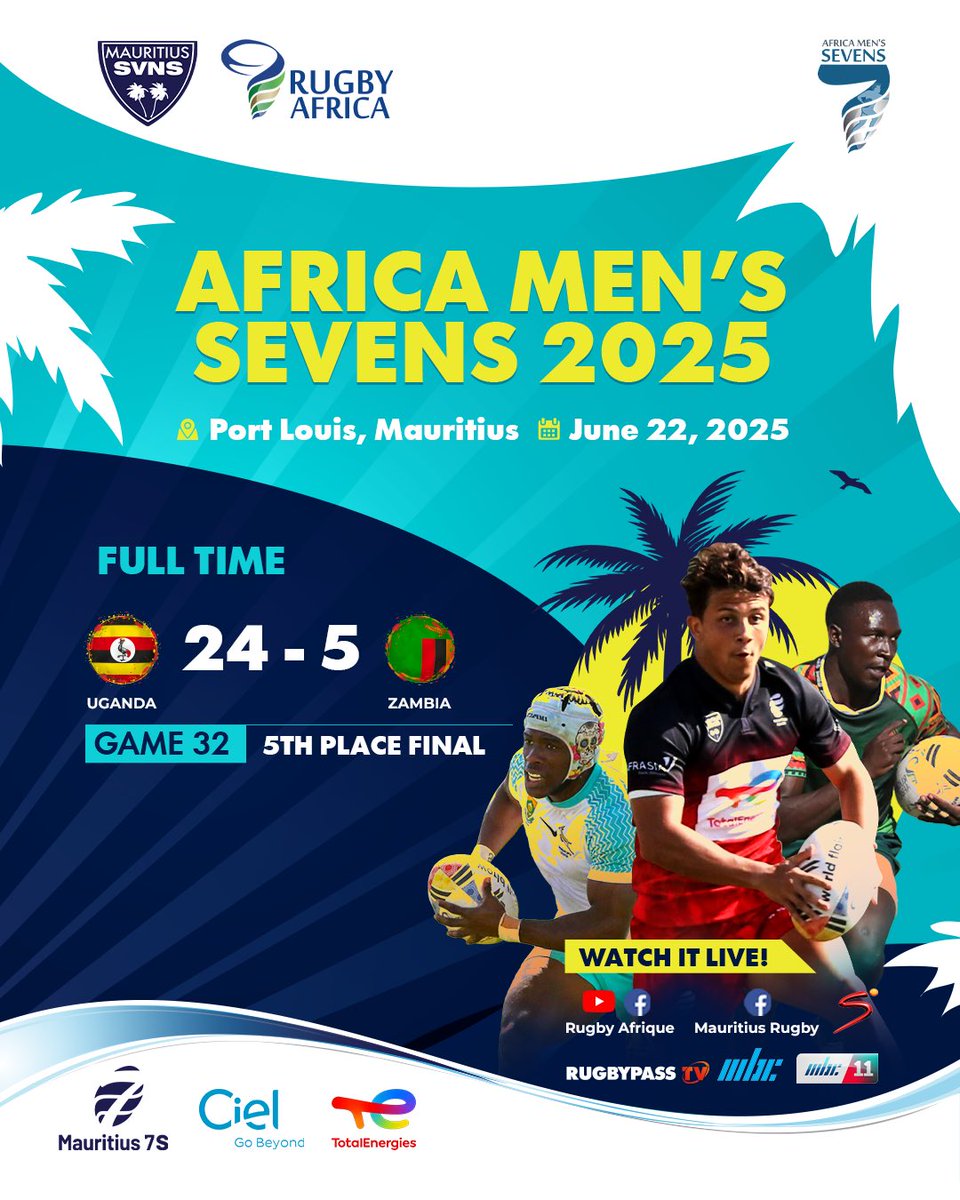 RugbyAfrique's tweet image. Uganda 🇺🇬 place 5th in the Africa Men’s Sevens Tournament after beating Zambia 🇿🇲 24-5.