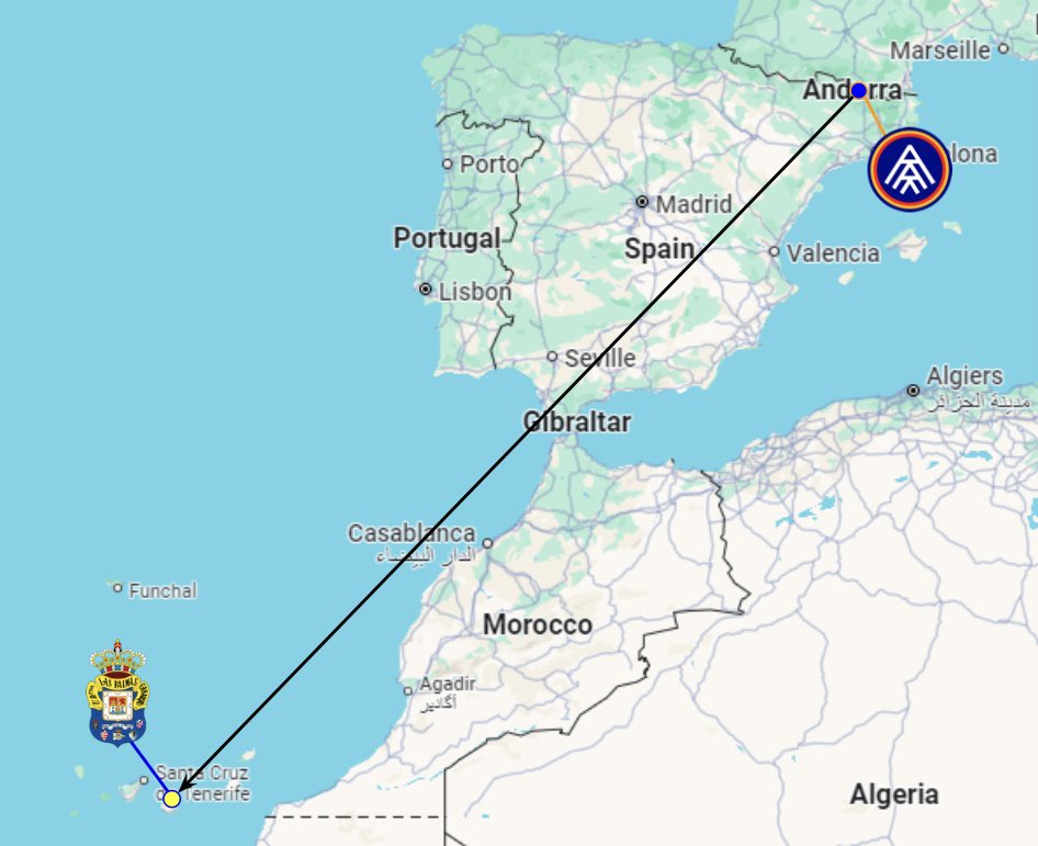 Spanish Segunda (@segundaspanish) on Twitter photo Next season in Segunda will see <a href="/fcandorra/">FC Andorra</a> have to travel to The Canary Islands to face <a href="/UDLP_Oficial/">UD Las Palmas</a> and vice versa.
That’s a whole 2,210.395km journey! Undoubtedly one of the longest distances between opponents in the same league in Europe next season! Next season in Segunda will see <a href="/fcandorra/">FC Andorra</a> have to travel to The Canary Islands to face <a href="/UDLP_Oficial/">UD Las Palmas</a> and vice versa.
That’s a whole 2,210.395km journey! Undoubtedly one of the longest distances between opponents in the same league in Europe next season!