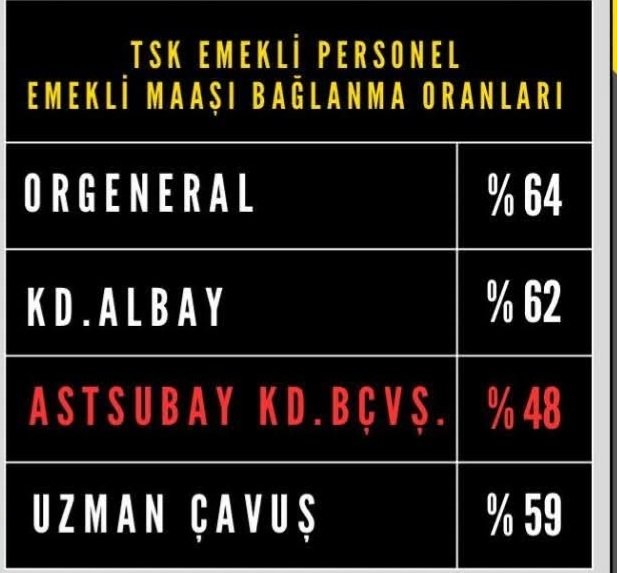 Astsubaylar çok mağdur