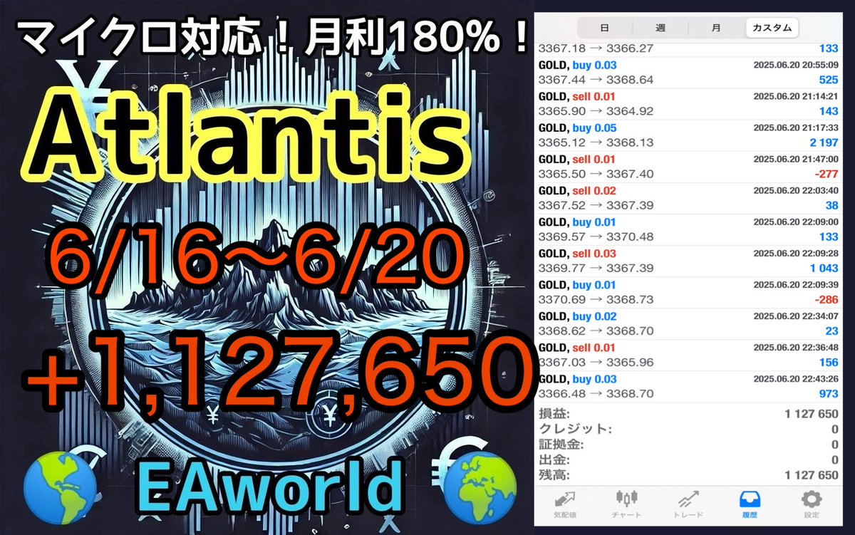 6/16～6/20
週間収支

絶好調大人気のFX自動売買ツール
🌎Atlantis(2万円～)
＋1,127,650円

✍️マイクロ口座対応！
✍️超爆益タイプ！
✍️2万円で24h放置運用OK！
✍️想定月利300%前後

無料EA配布受取オプチャは▼
onl.bz/kjq727w

ad 投資  副業 NISA ダウ S＆P500