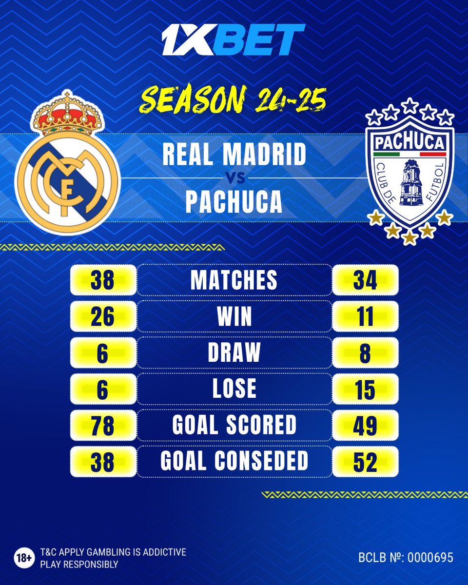 📊 Club Stats Spotlight!
Real Madrid vs Pachuca — tonight! ⚔️

Two giants from different worlds, one unforgettable clash.
Stats don’t lie… but the final score might surprise you 👀

#1xBet #RealMadrid #Pachuca #ClubStats #Football2025 #MatchDayData