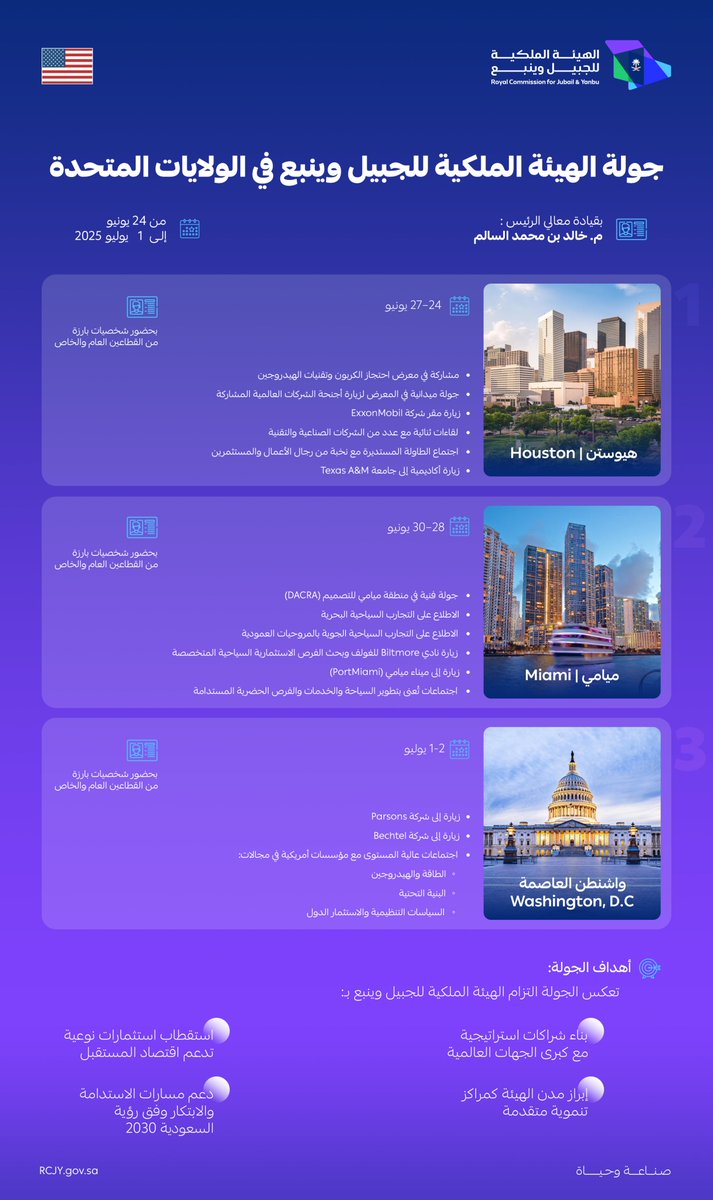 وفد استثماري بقيادة معالي رئيس الهيئة الملكية للجبيل وينبع يبدأ غداً زيارة للولايات المتحدة الأمريكية لتسويق الفرص الاستثمارية، وتعزيز الشراكات الدولية في الطاقة، والصناعة، والسياحة.

#صناعة_وحياة