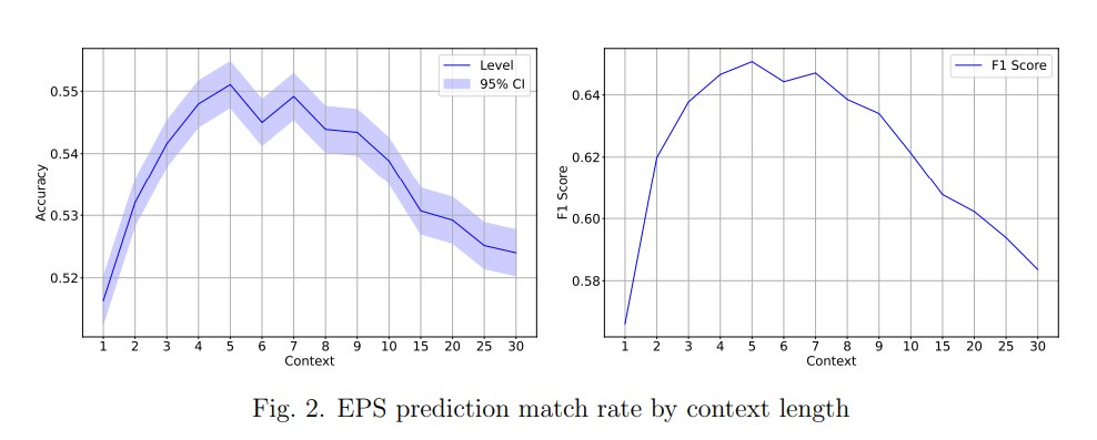 #AI in Finance &amp; #Information Overload: This paper examines how large language models (#LLMs) used in #financial analysis face a limit to their rationality due to information overload.

Read: spkl.io/6017fhv7R
Subscribe: spkl.io/6010fhv7p

#FinanceTwitter