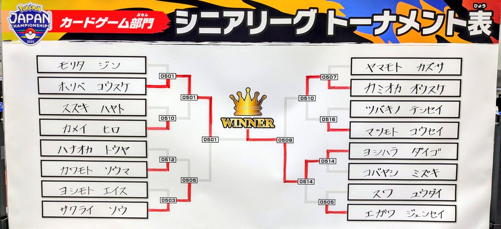 sou_pokeca's tweet photo. JCSbest4でした‼️
決勝行けなくてめっちゃ悔しいけどTA取れたので満足です！
DAY1→ドラパリザ　7勝1敗
ーーーー4位通過ーーーー
DAY2→ザシアン　3勝1敗
応援してくれた方々ありがとうございました！
世界大会も頑張ります🔥 https://t.co/jDw5hEiws5