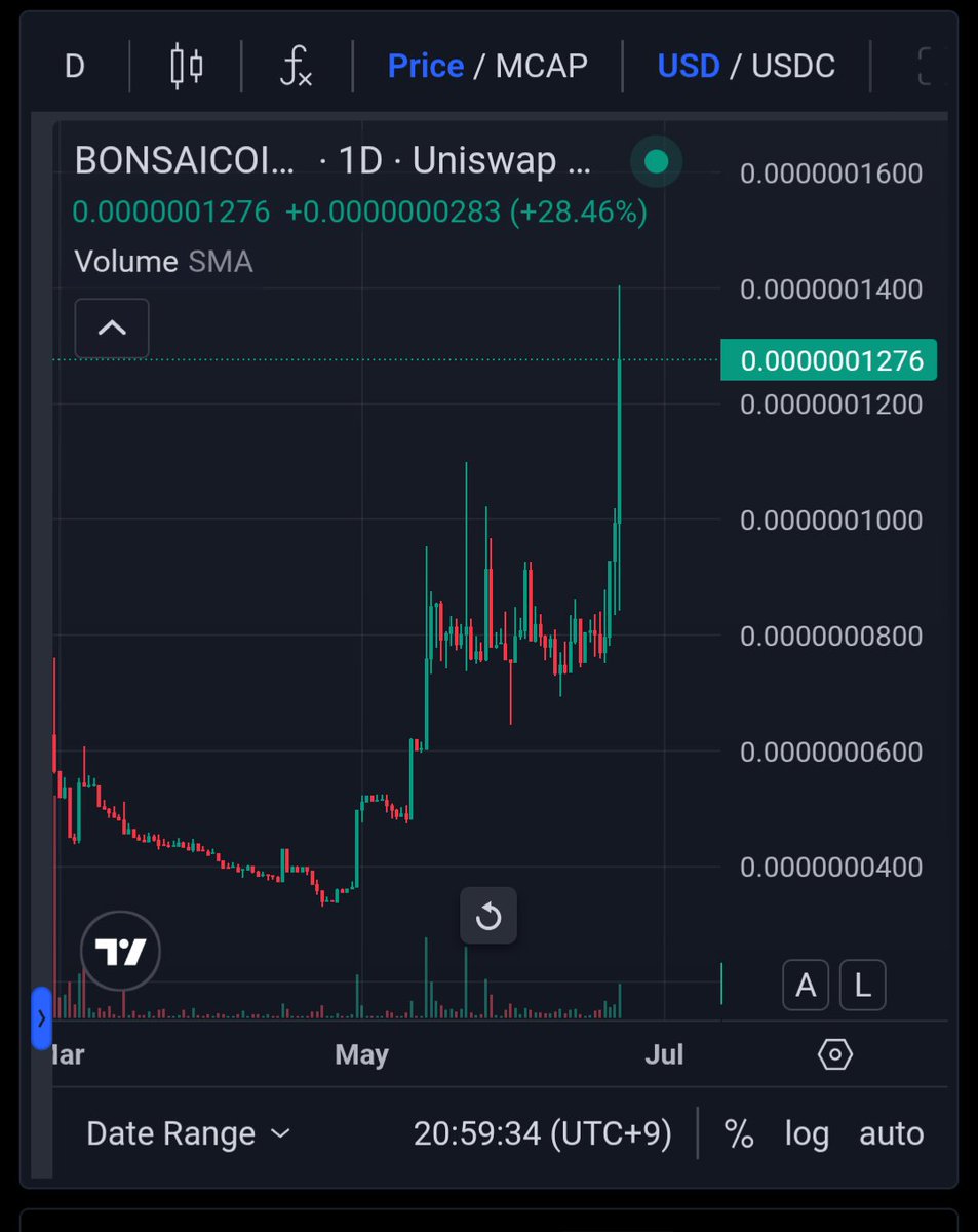 【$BONSAICOIN速報】

🚀2025年2-5月ATH🚀

🌳🌳 +5004% / 開始価格
🌳🌳 +43.55% / 24 hours
$BONSAICOIN = $0.0_6_1276

We make Bonsai.