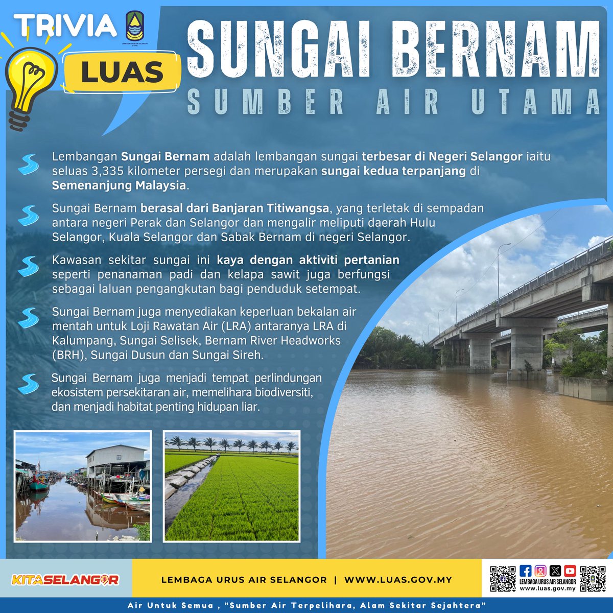 luas_selangor's tweet image. {HEBAHAN}

TRIVIA LUAS. Lembangan Sungai Bernam adalah lembangan sungai terbesar di Negeri Selangor iaitu seluas 3,335 kilometer persegi dan merupakan sungai kedua terpanjang di Semenanjung Malaysia.

#airuntuksemua
#ThisisLUAS
#SmartSelangor
#LUAS
#LembagaUrusAirSelangor