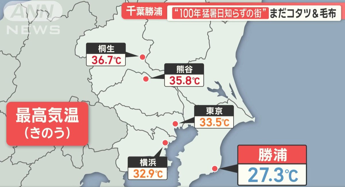 city_katsuura's tweet image. #勝浦 はまだ30度超えてません。 #katsuura
※キャプチャは6/21放送のテレ朝ニュース