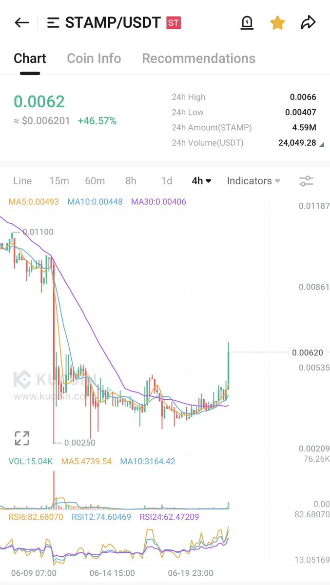 aurelius1988's tweet photo. Dear #Stamp #SRC20 hodlers, ST means #Stanp , now you know that @kucoincom 😂 https://t.co/msjj1e8f07