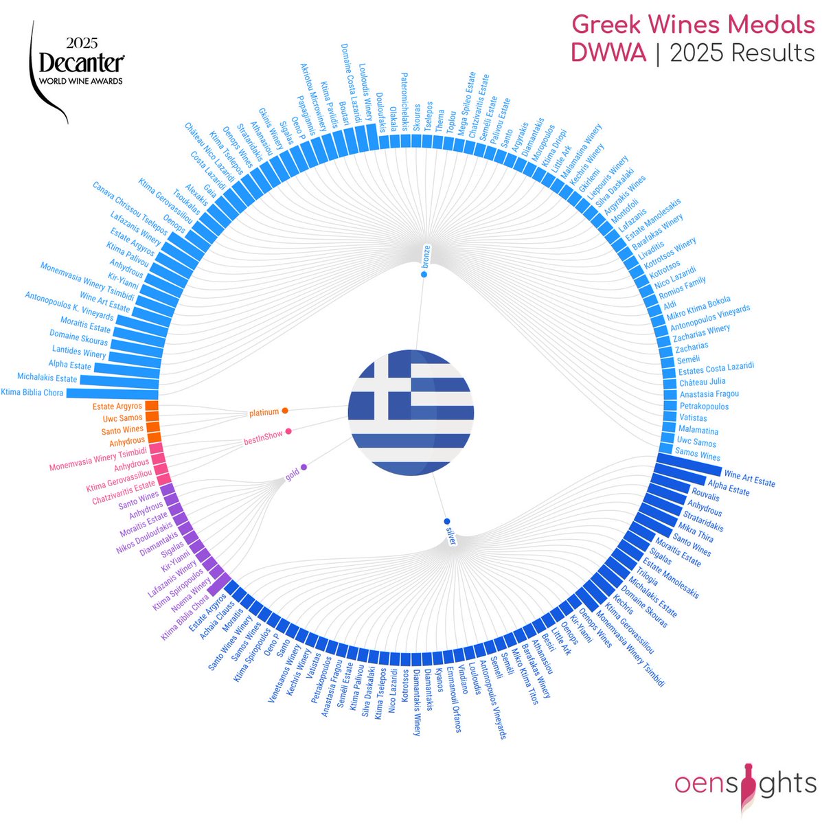 OENsights tweet media