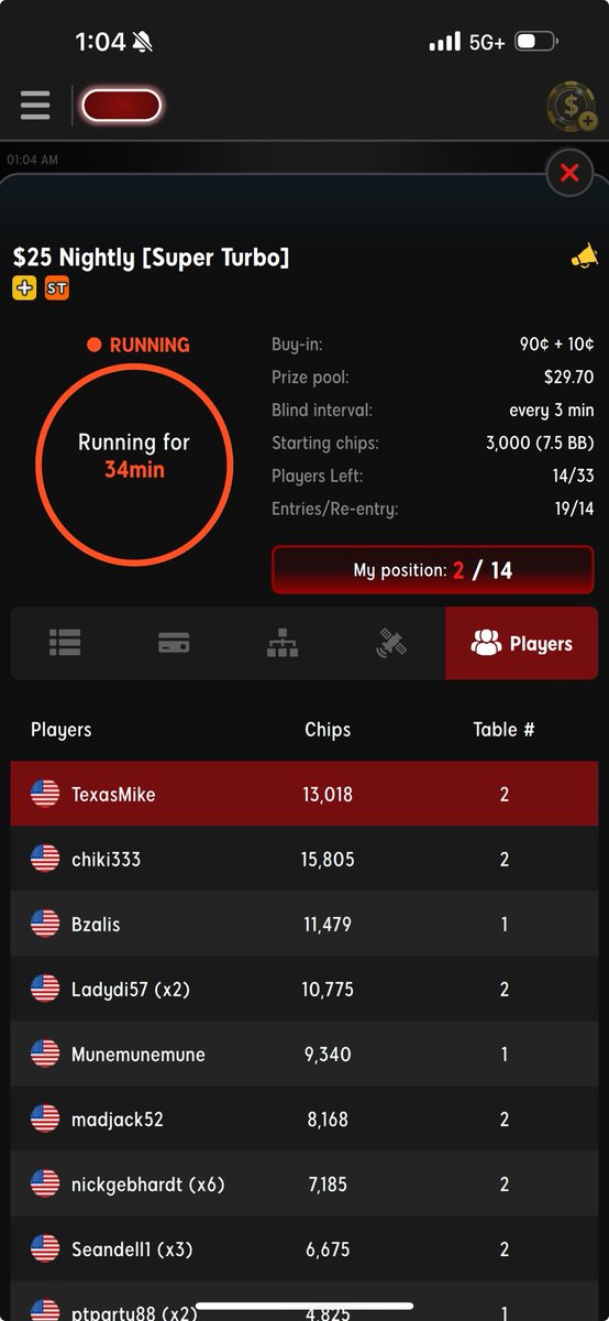 Texas Mike (@texasmike2014) on Twitter photo Tried to sweat <a href="/shaundeeb/">shaun deeb</a> in his Bracelet event..ended up in a super high stakes tourney to jump start some FT momentum! 😂#WhoLovesItMore #OneFuckingTime Tried to sweat <a href="/shaundeeb/">shaun deeb</a> in his Bracelet event..ended up in a super high stakes tourney to jump start some FT momentum! 😂#WhoLovesItMore #OneFuckingTime