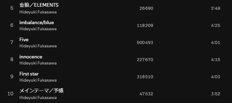 SansCite's tweet photo. 🚨FLASH🚨:  La musique Five vient de dépasser les 500K streams sur Spotify. Il s'agit de la seule OST de Mahoutsukai no Yoru qui est une musique originale à dépasser 500K sur Spotify. Gogo no Nemuri étant en réalité un arrangement de Gymnopédie d'Erik Satie. https://t.co/T3jOLAkQLJ