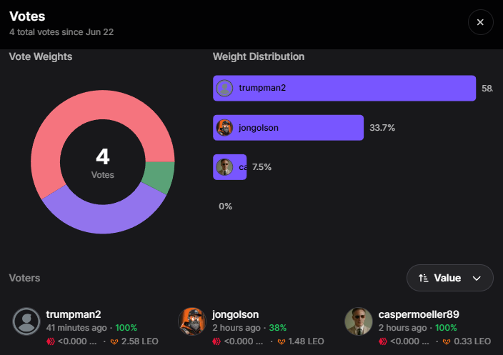 forkyishere's tweet photo. #inleo or not? @leodexio
#HiveEngine keeps making the experience of sharing something on socials way more valuable than in here (X).
Happy for ANYONE to discuss that with me... ๐๐
This is just an example...
$LEO can be a comparison, but in reality, the community is what matters.