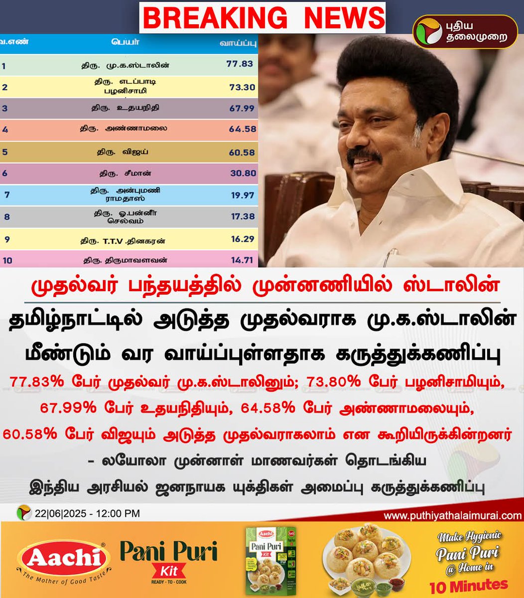 பொதுவா கருத்துக்கணிப்பு 100%-க்கு இருக்கும். இந்த ஒலகத்துலயே 443.93% tally ஆவது இந்த கருத்துக்கணிப்பு மட்டும்தான்.