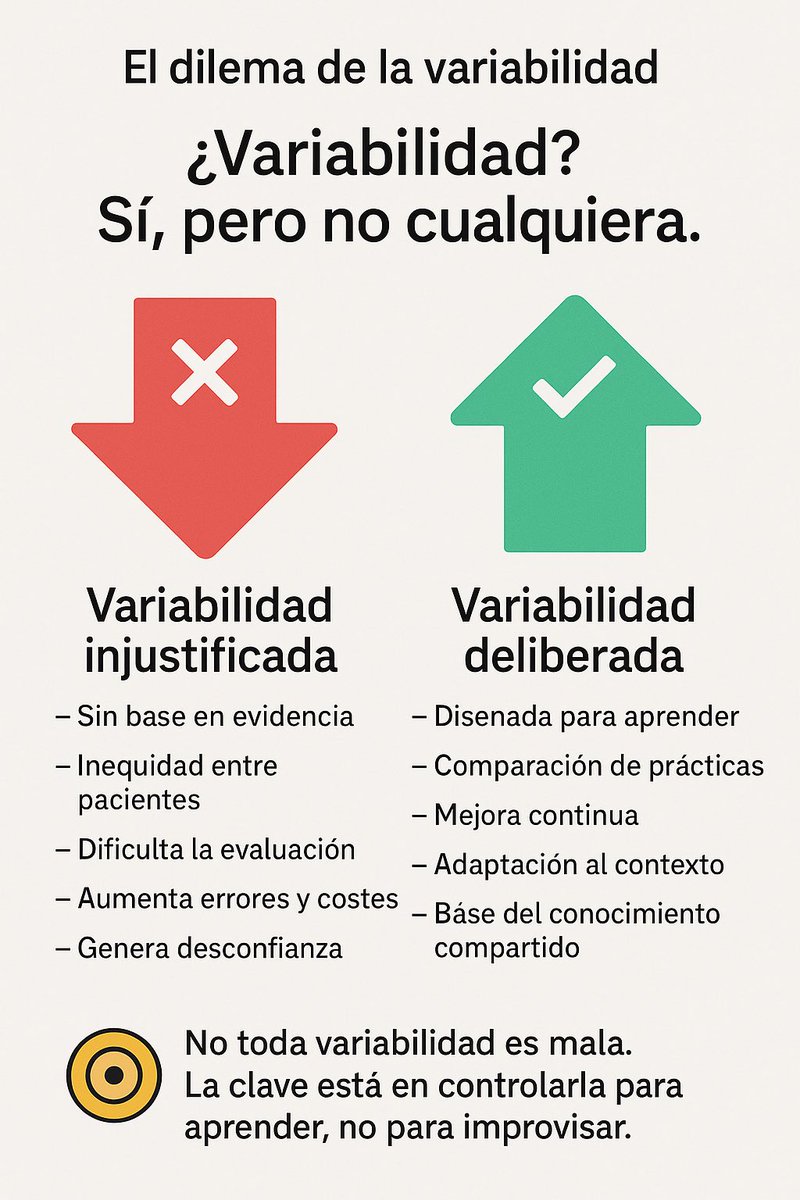 La variabilidad injustificada daña la equidad, la eficiencia y la confianza.
Pero sin variabilidad deliberada no hay aprendizaje.
Gestionar bien la diferencia es lo que transforma un sistema.
#SaludBasadaEnValor #GestiónSanitaria #IA
