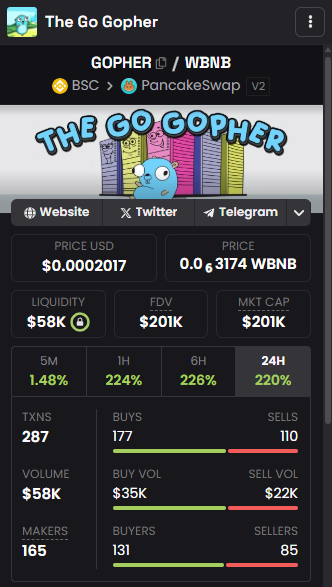 ethanlongeth's tweet image. 🚀 $GOPHER – The Go Gopher is exploding!
💰 Price: $0.00013391
📈 24h Gain: 111% 🔥
🔒 LP Locked &amp;amp; Burned | No Tax
👨‍👨‍👧‍👦 1.9K holders and growing fast 🌟
📊 ATH: $503.1K
Join the #GOPHER community today and ride the wave! 🌊
CA:0x7857735925639Df3316F31C9d8C38aA579D04444
#Crypto