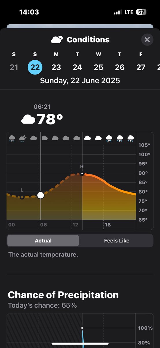 This week’s “long” run - ran harder than intended but was hard to resist given the relatively cool morning in Hanoi - only 78 at 6:20 am! #running 🏃‍♂️👟