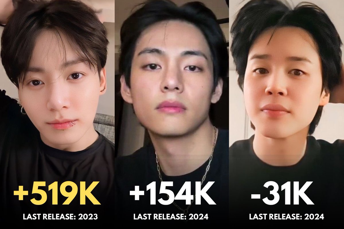 Maknae line with the most monthly listeners change since their discharge: