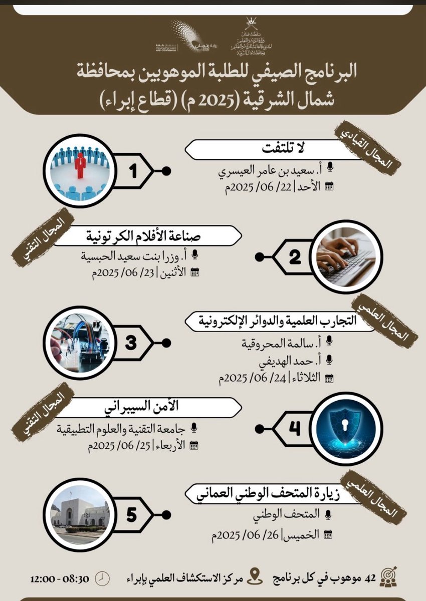 مشاركة اليوم في برنامج الصيفي طلاب الموهوبين سنة (2025)