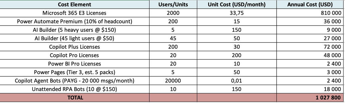 ukrsedo's tweet photo. Microsoft #AI Licenses and #Software Inflation
https://t.co/q9lrhDnHXM https://t.co/kmfc4gaOve