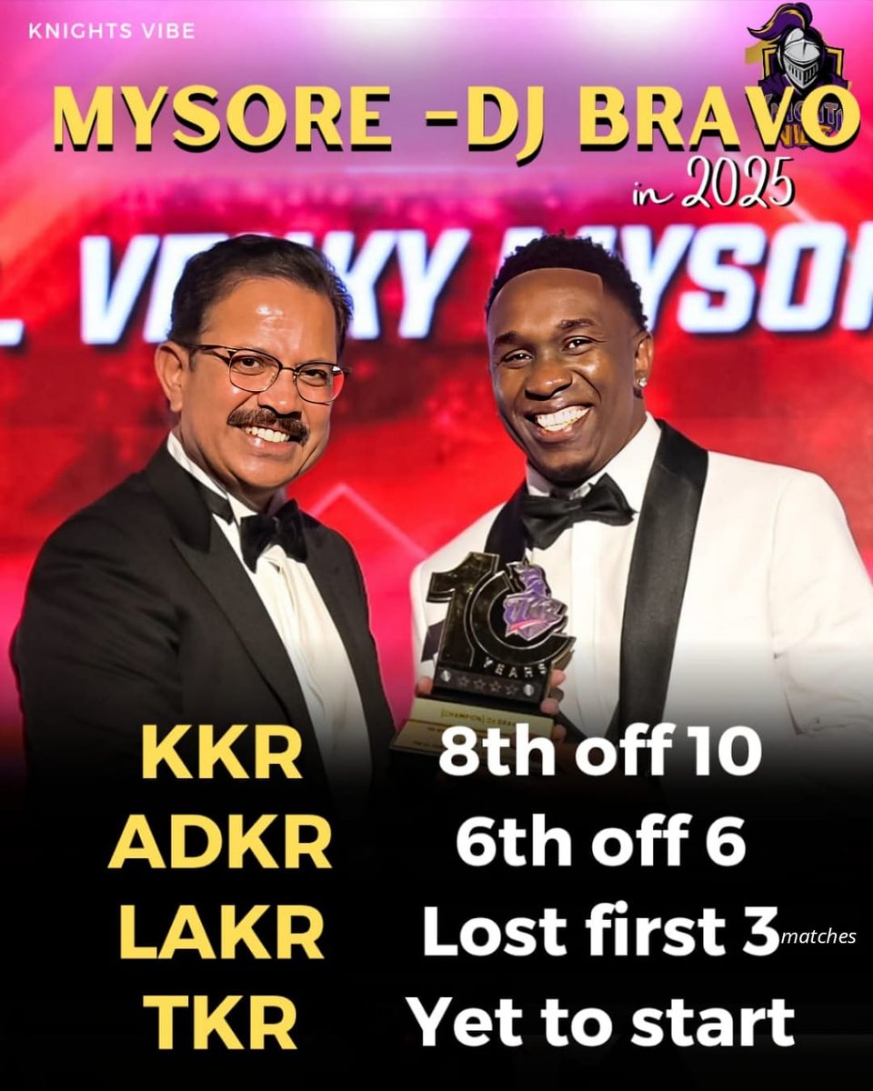 KnightsVibe's tweet photo. A series of setbacks for the Knight Riders franchise.
They must take responsibility and be accountable to their fans.
Can we bounce back in the next match of #MLC25 https://t.co/m1xvqjkz25