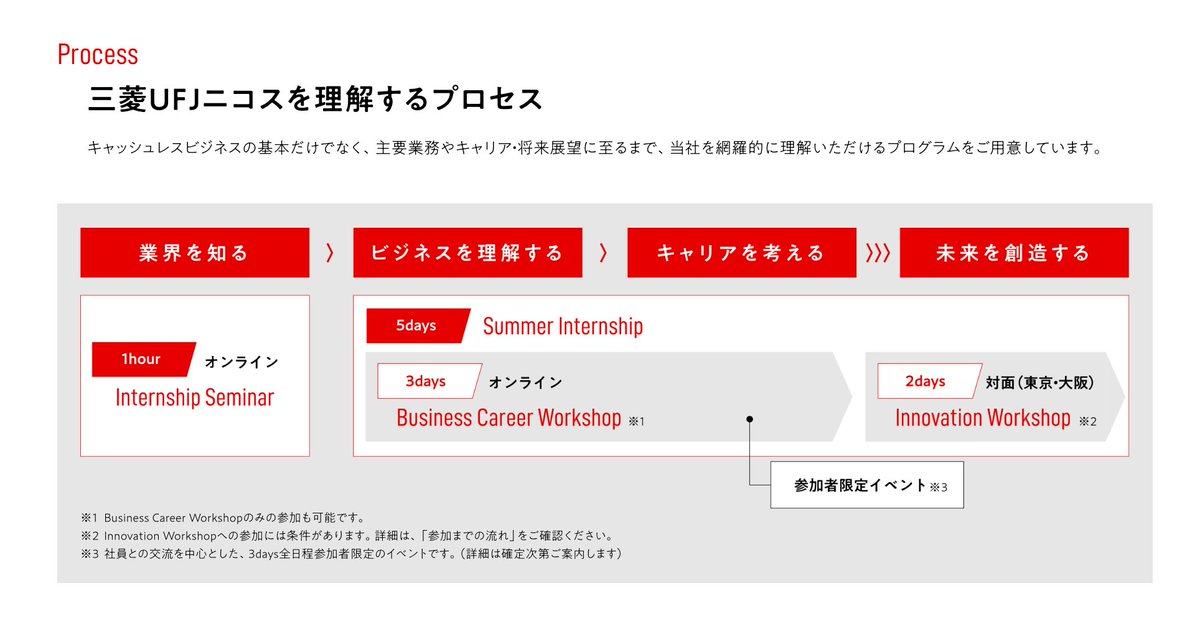 【🔔27卒要注目インターン🔔】

好待遇で穴場/狙い目金融の2社。

📝あおぞら銀行（6/30締切）
平均年収約900万円の優良金融
5daysは優遇実績あり。メガバンクと比較して人気は落ちるためねらい目

📝三菱UFJニコス（7/7締切）
こちらも30歳前半で700-800万円と高待遇
日東駒専の採用も多く応募必須