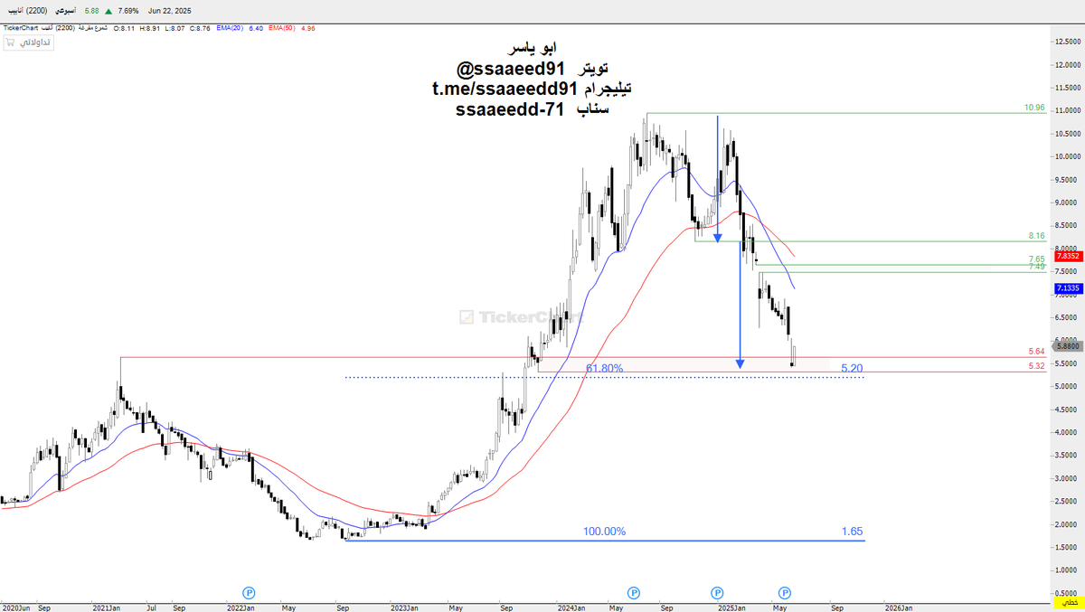 ابو ياسر tweet media