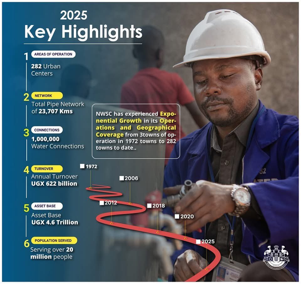 National Water and Sewerage Corporation has experienced exponential growth in its operations and geographical coverage from three towns of operation in 1972 to over  282 towns today.

#Waterman