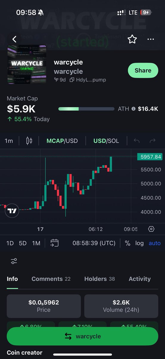debestfk's tweet image. Same Dev as $ww3

We in a war cycle obviously

#warcycle HdyLtbP129HryxmxEjpaAeuXMqhrSLcJG4i4TJMnpump

#ww3

AWFmsUMzW7nM3wj7aYNz3LByAoLsDVw618xX6fMUpump
